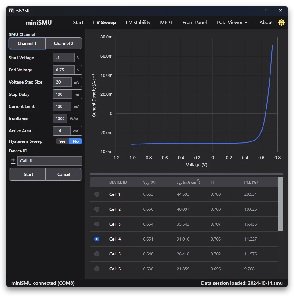 miniSMU app showing a solar cell J-V sweep with extracted parameters