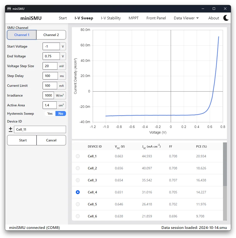 miniSMU app showing a solar cell J-V sweep with extracted parameters