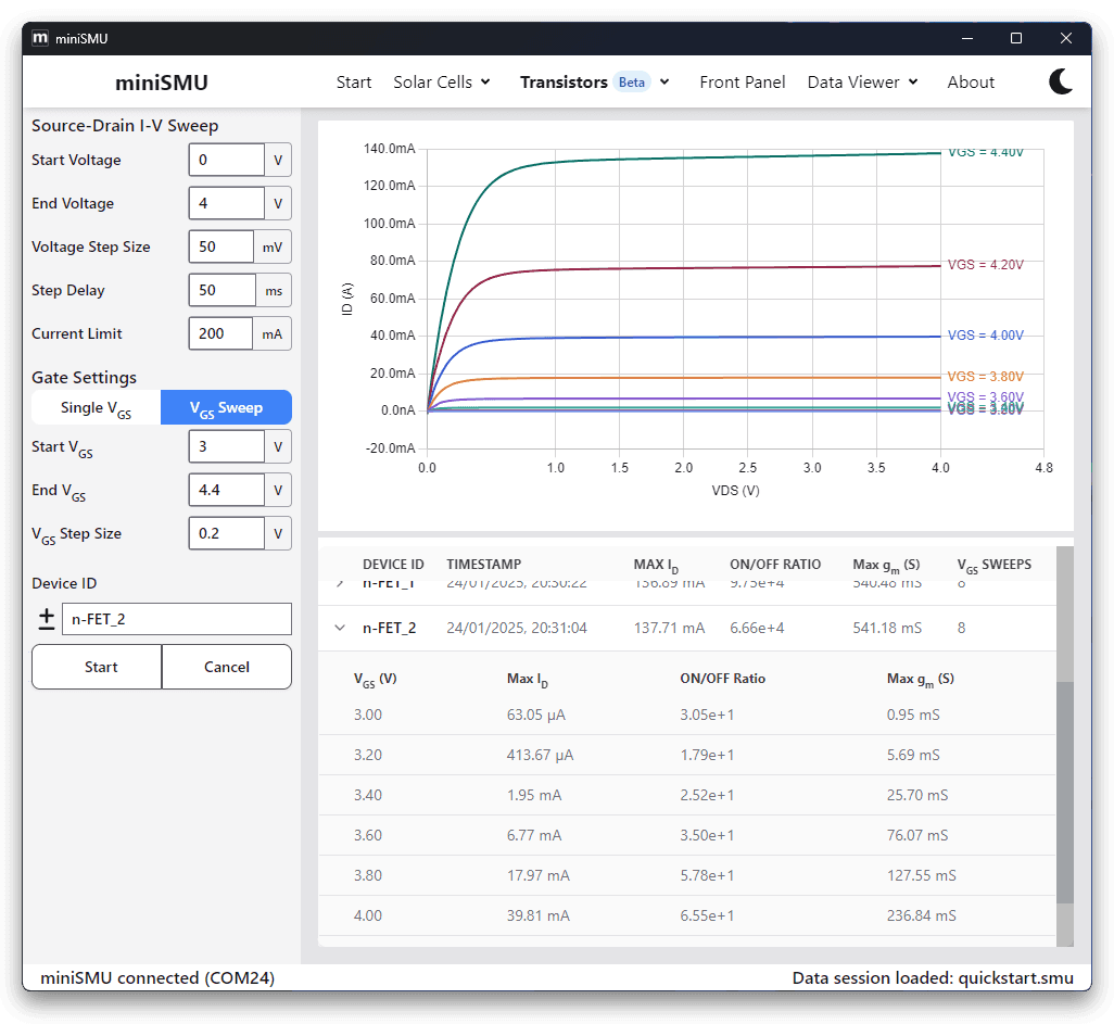 miniSMU app showing a transistor output curve family across gate voltages