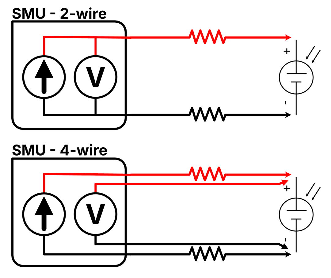 2-wire vs 4-wire comparison